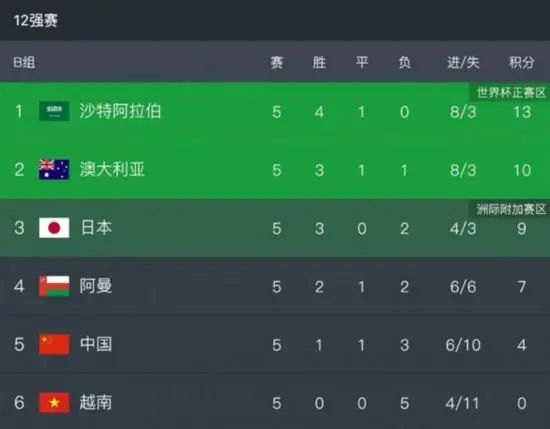 午夜看av